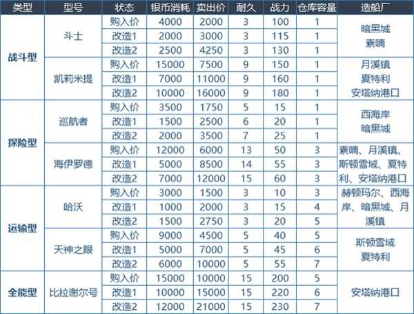 地下城与勇士《DNF》大飞空时代攻略