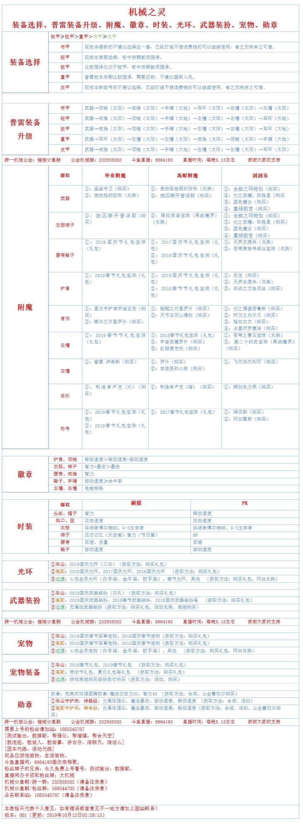 DNF机械之灵95装备选择、刷图加点攻略