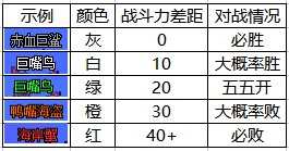 地下城与勇士《DNF》大飞空时代攻略