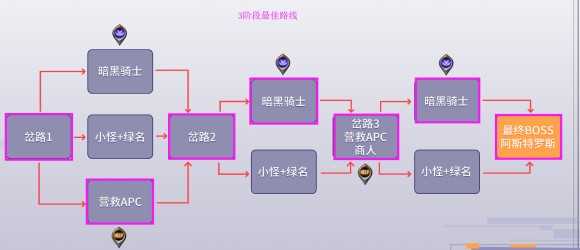 地下城与勇士《DNF》黑鸦之境详细攻略