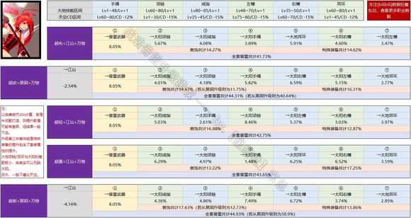 DNF伊斯塔战灵攻略