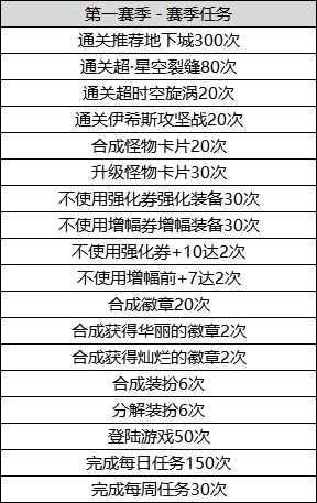 DNF阿拉德探险记第一赛季活动攻略