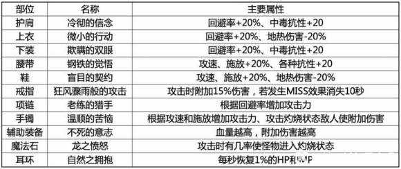 地下城与勇士《DNF》水一波永恒大陆攻略