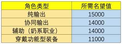 地下城与勇士《DNF》黑鸦之境详细攻略