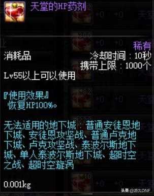 《Dnf地下城与勇士》黑暗都市药剂包怎么得？ 黑暗都市药剂包有什么用？