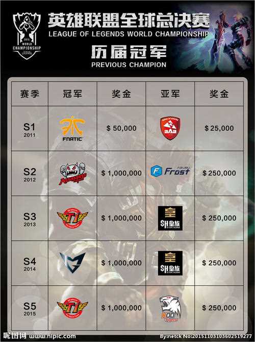 《英雄联盟》koo战队_《英雄联盟LOL》S5总决赛参赛队伍KOO战队介绍