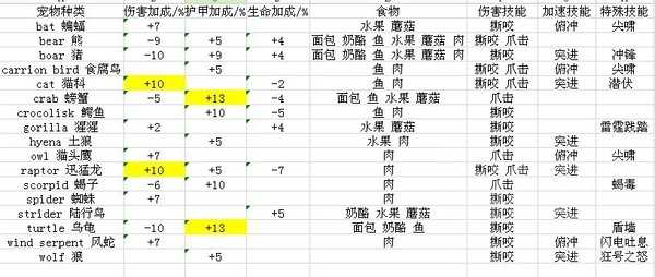 魔兽世界怀旧服稀有野兽刷新坐标汇总 猎人玩家细则