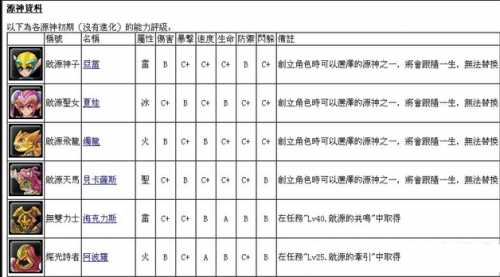 《幻想神域》源神种类属性大全