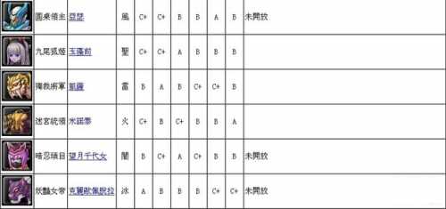 《幻想神域》源神种类属性大全