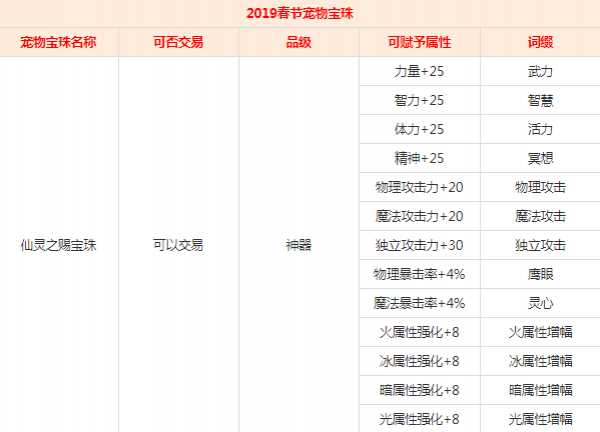 DNF2019新春礼包 仙灵之赐宝珠神秘礼盒奖励汇总