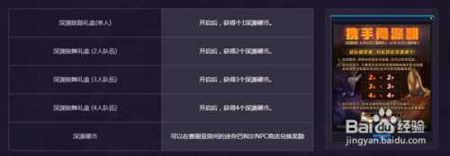 《DNF》携手闯深渊活动时间及奖励介绍