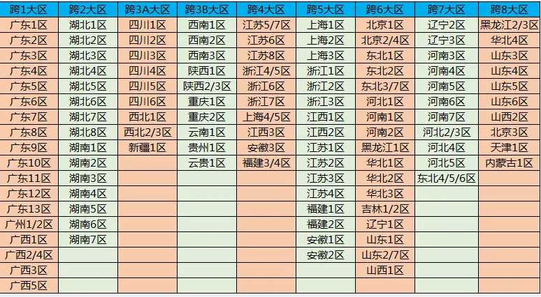 《DNF》12月24日跨2、跨4所有频道及跨5公共频道临时维护公告