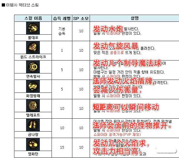 地下城与勇士魂手游职业技能攻略