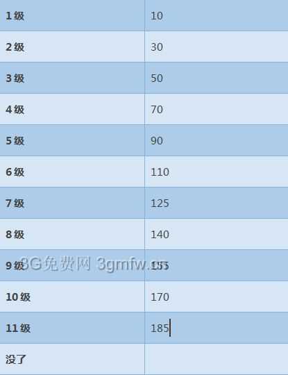 DNF奶妈装备搭配选择推荐_地下城与勇士奶妈装备搭配选择推荐