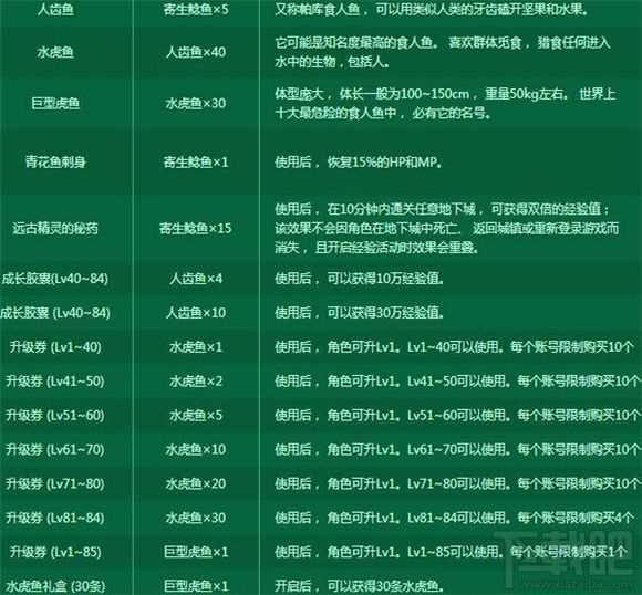 DNF钓鱼活动在哪换东西_地下城与勇士钓鱼活动在哪换东西2017