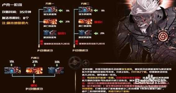 《DNF》卢克Raid副本怎么玩？ 卢克Raid副本流程攻略