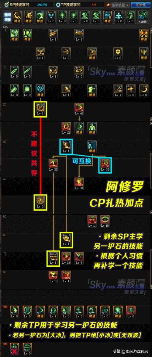 《Dnf地下城与勇士》阿修罗加点90版本刷图加点_90级阿修罗刷图加点