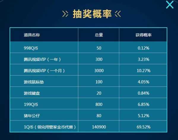 LOL德玛西亚杯活动开启 看德杯赢好礼活动地址分享