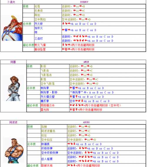 快打旋风3全人物出招表-快打旋风3出招表