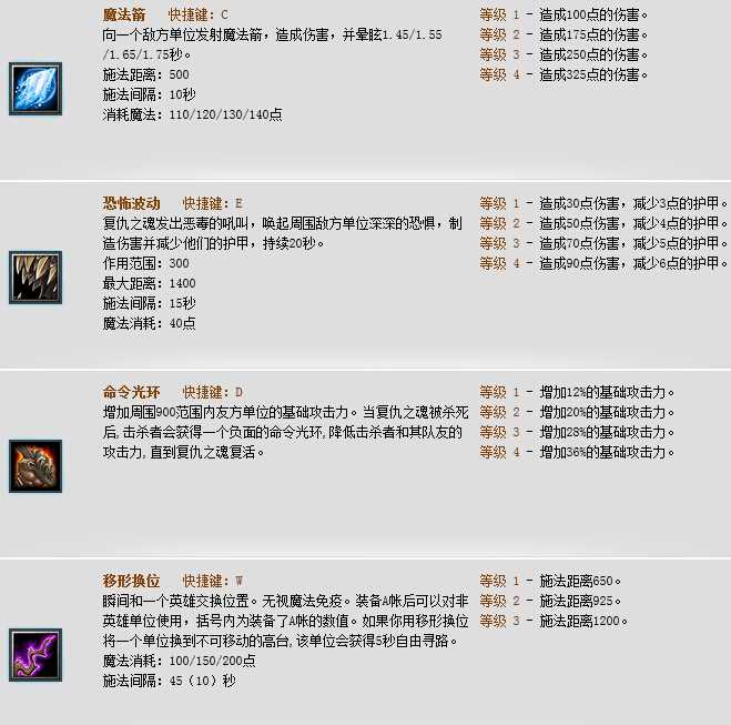 Dota复仇之魂出什么装备好？复仇之魂出装加点攻略