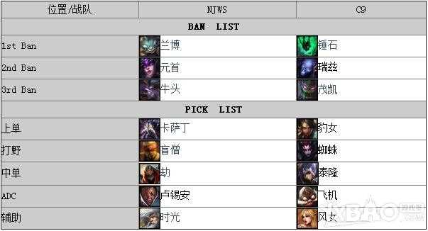 《LOL》S4世界总决赛D组加时赛NJWSvsC9视频介绍