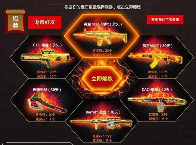 cf永久武器熔炼炉活动介绍 永久黄金scarlight获得攻略-scarlight