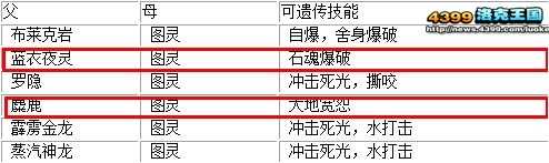 洛克王国二代图灵技能、配招、推荐性格