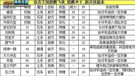 洛克王国二代图灵技能、配招、推荐性格