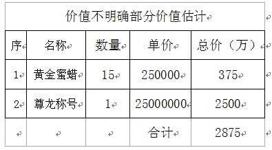 dnf2012年春节礼包市场价值分析