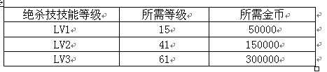 dnf3月21日更新绝杀技及装备徽章系统介绍