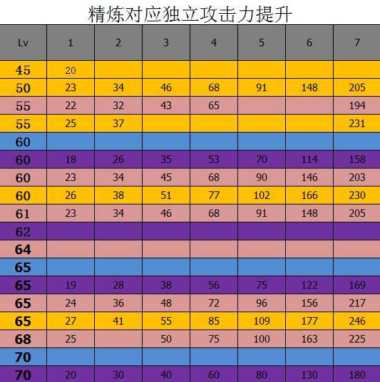 dnf怎么锻造武器 dnf锻造武器会碎吗？