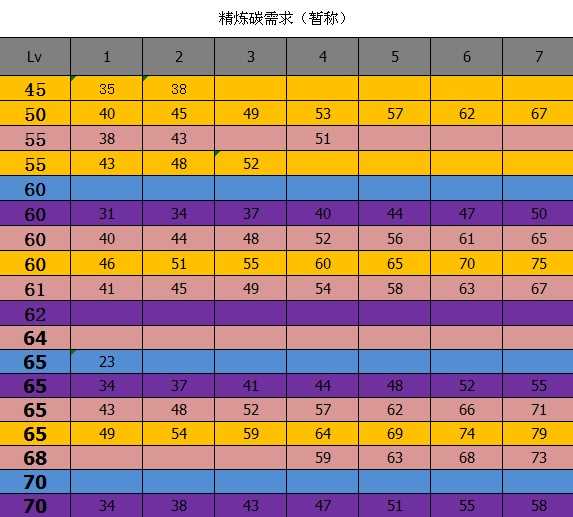 dnf怎么锻造武器 dnf锻造武器会碎吗？