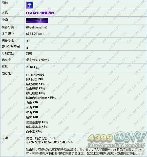 DNF2013五一劳动节礼包称号属性一览 6大称号