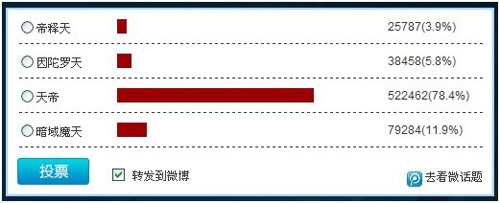 dnf鬼剑士2次觉醒名终于诞生