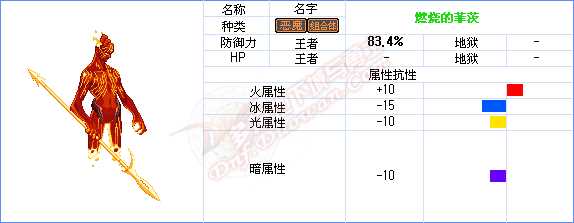 dnf85级版本能源中心副本资料 各发电站怪物属性抗性表