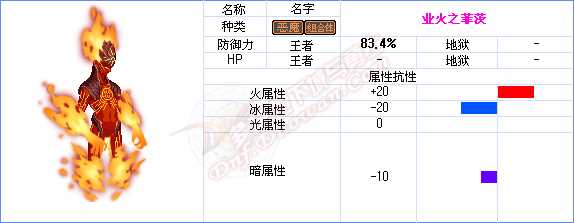 dnf85级版本能源中心副本资料 各发电站怪物属性抗性表