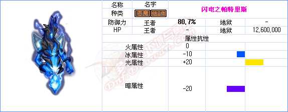 dnf85级版本能源中心副本资料 各发电站怪物属性抗性表