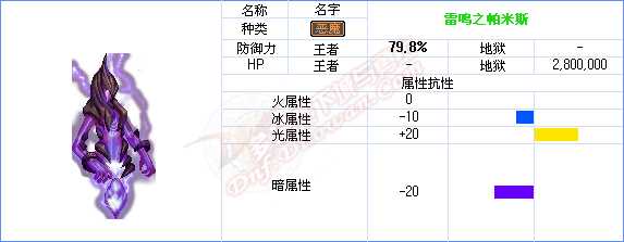 dnf85级版本能源中心副本资料 各发电站怪物属性抗性表