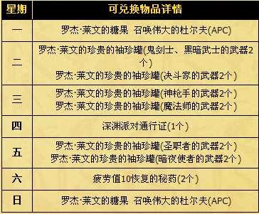 DNF罗杰的私人拍卖会活动 得淘金的狂热和罗杰的拍卖印章