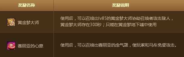 dnf黄金梦大师和赛丽亚的心意怎么得？有什么用？