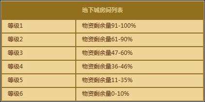 dnf黄金梦地下城怎么打 dnf黄金梦地下城攻略