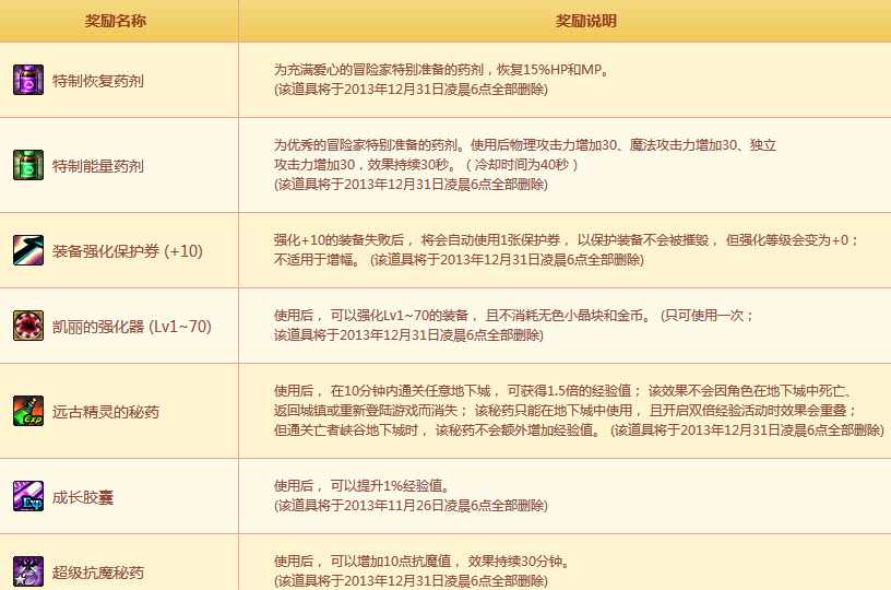 dnf带人升级送随机礼盒活动 每天可得5个好运礼盒