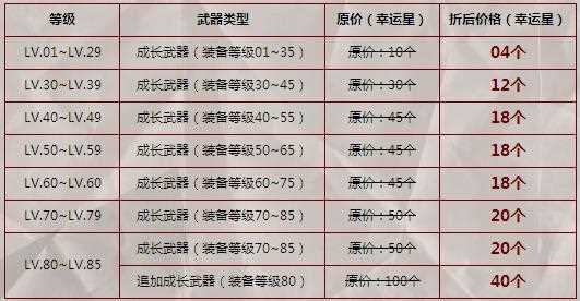 DNF武器租赁特价优惠活动时间、内容介绍