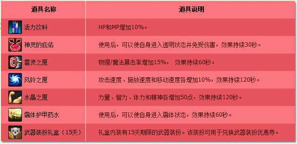 dnf2013七夕狂欢盛典活动