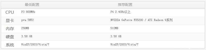 dnf配置要求高吗？ 2013年dnf配置要求