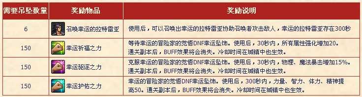 DNF幸运坠饰怎么得？ DNF幸运坠饰有什么用？