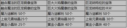 dnf巨龙地下城宝珠属性