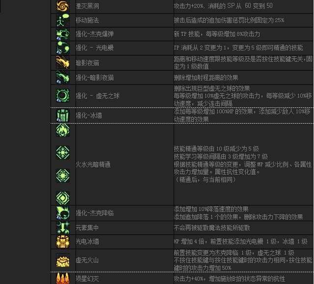 dnf巨龙地下城魔法师（男、女）角色平衡调整