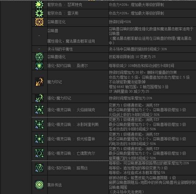 dnf巨龙地下城魔法师（男、女）角色平衡调整