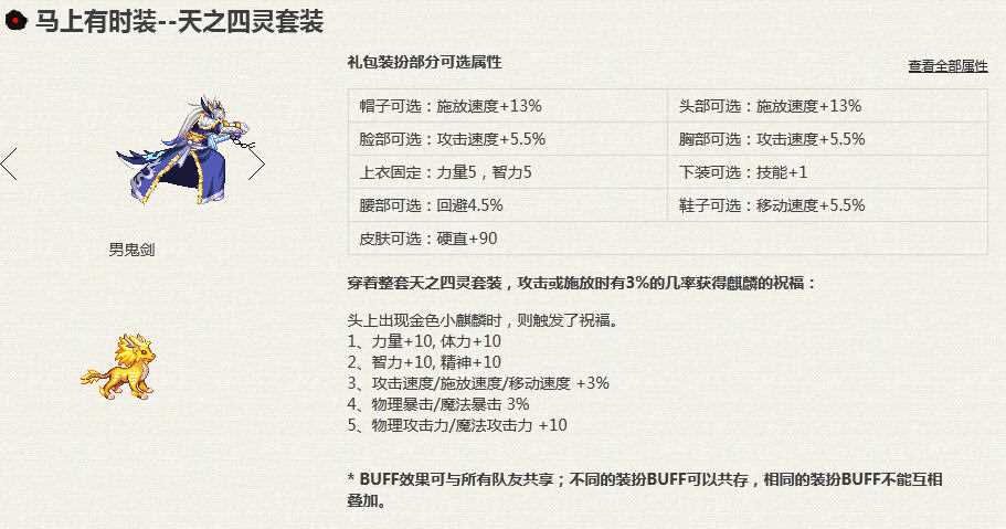 dnf2014年春节礼包正式公布 价格、属性、图片介绍